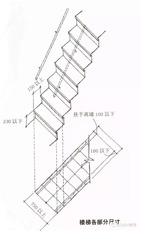 階梯數|楼梯